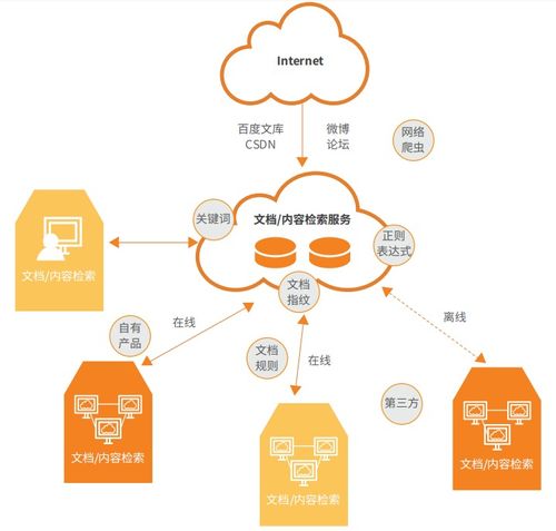 從《監(jiān)控?cái)?shù)據(jù)安全管理辦法》探析互聯(lián)網(wǎng)數(shù)據(jù)發(fā)現(xiàn)與服務(wù)