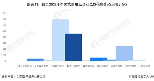 2022年中國(guó)洗滌用品行業(yè)全景數(shù)據(jù)洞察 企業(yè)競(jìng)爭(zhēng)格局與投融資風(fēng)向